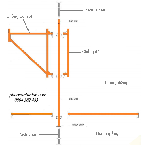 cấu tạo hệ thống giàn giáo nêm